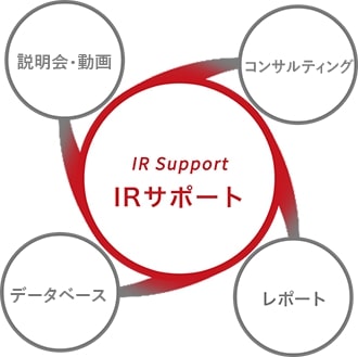 IRコンサルティングのサポート図