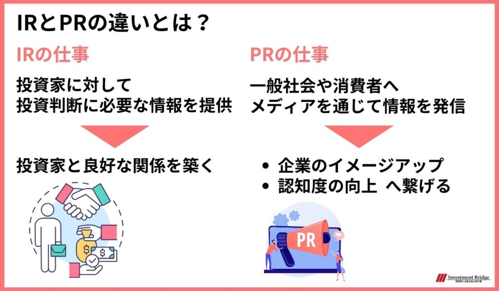 IRとPRの違いについて IRの対象者は投資家、PRの対象者は一般社会や消費者