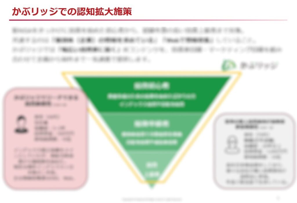 かぶリッジ 提案資料