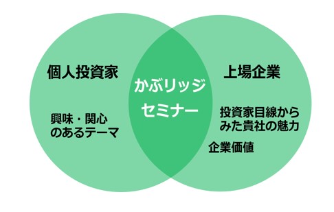 かぶリッジセミナーの図解