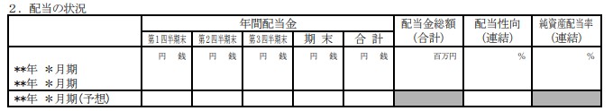 配当の状況