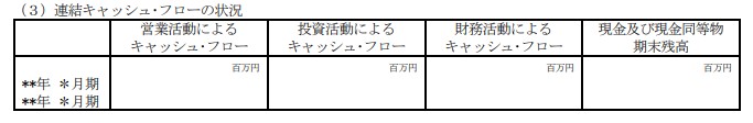 連結キャッシュ・フローの状況