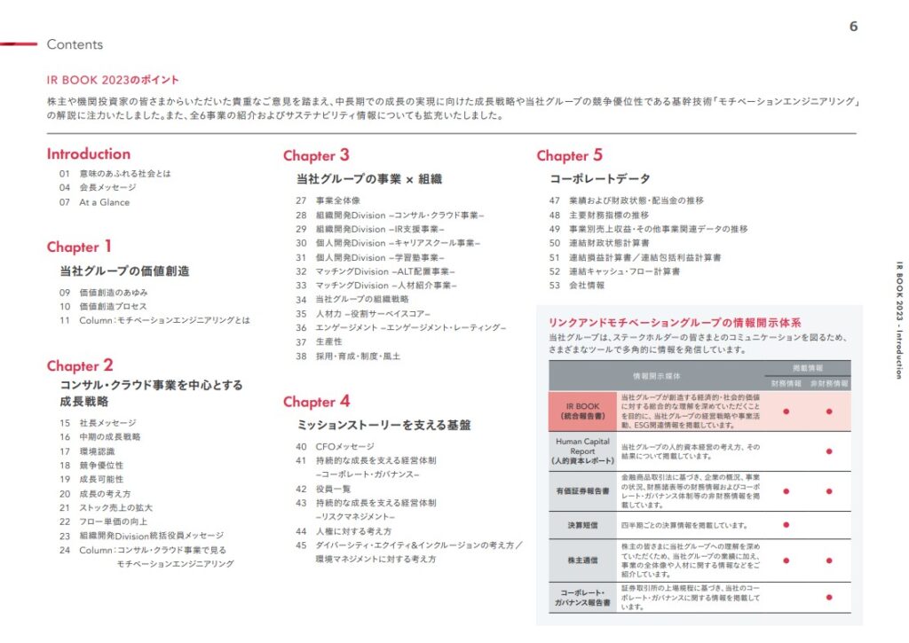 統合報告書 株式会社リンクアンドモチベーション