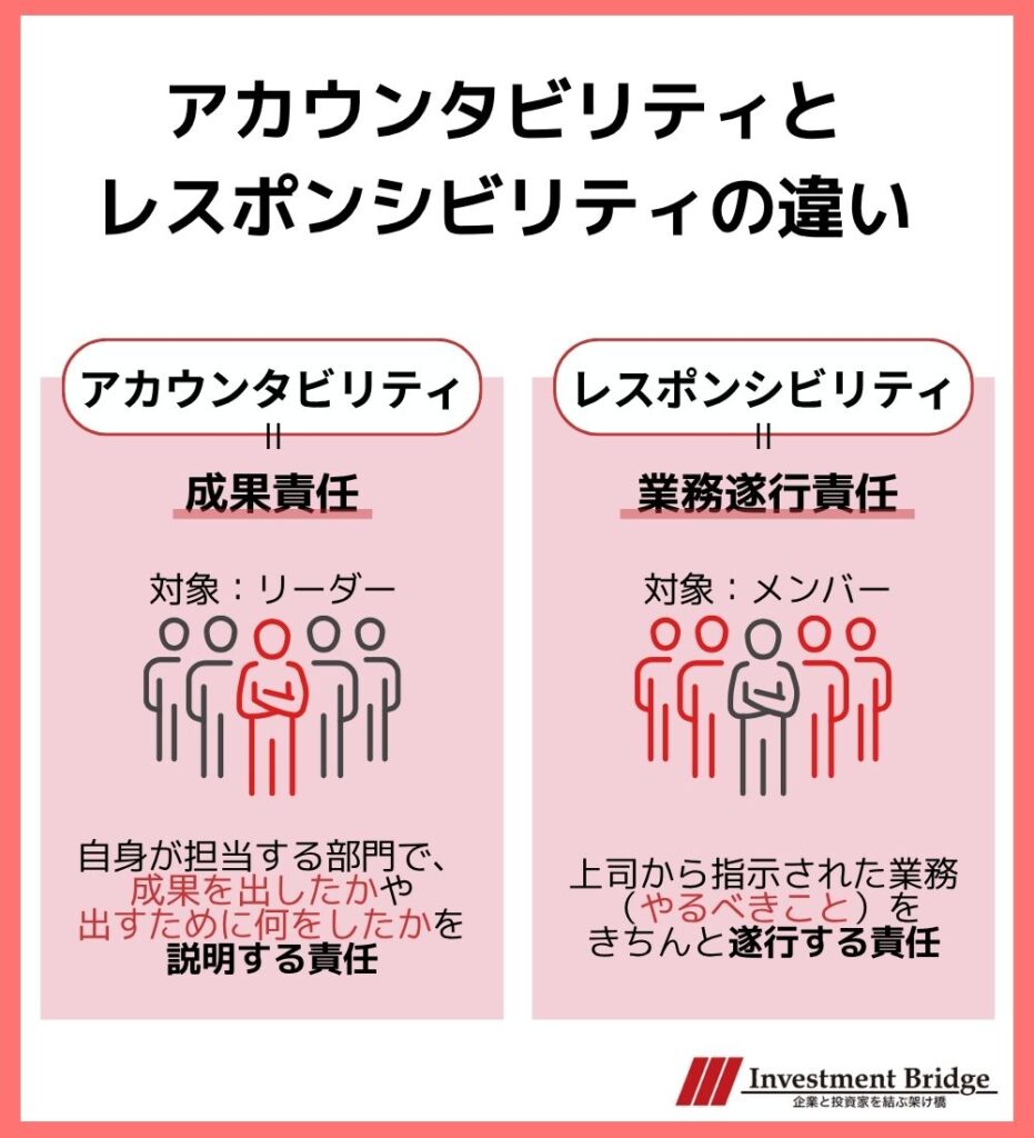 アカウンタビリティとレスポンシビリティの違い図解