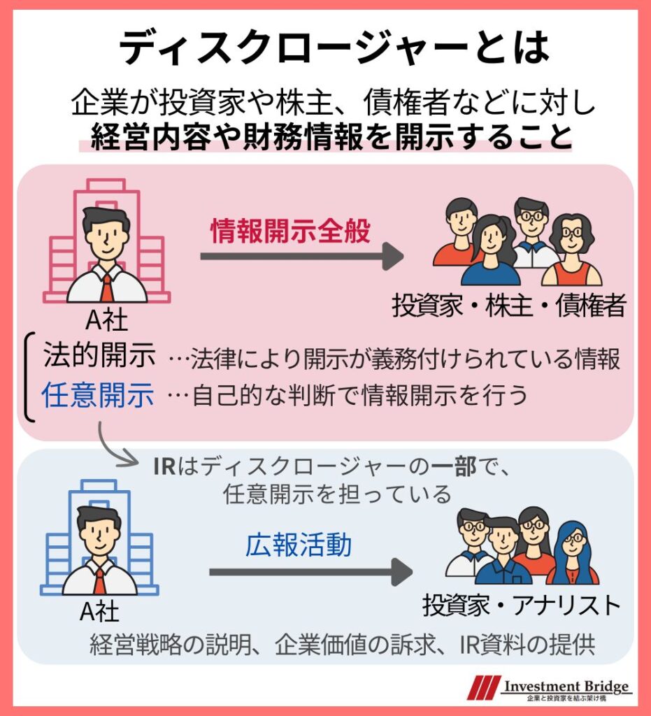 ディスクロージャーとIRの違い