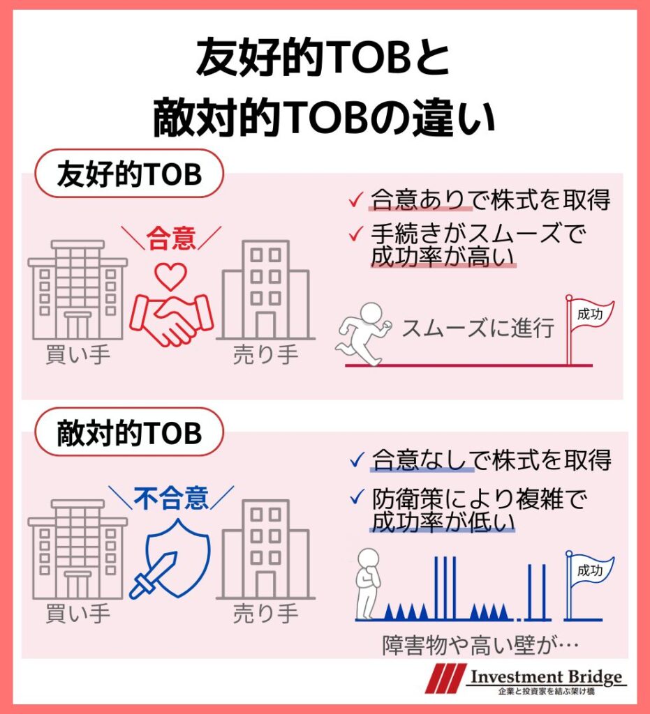 友好的TOBと敵対的TOBの違い