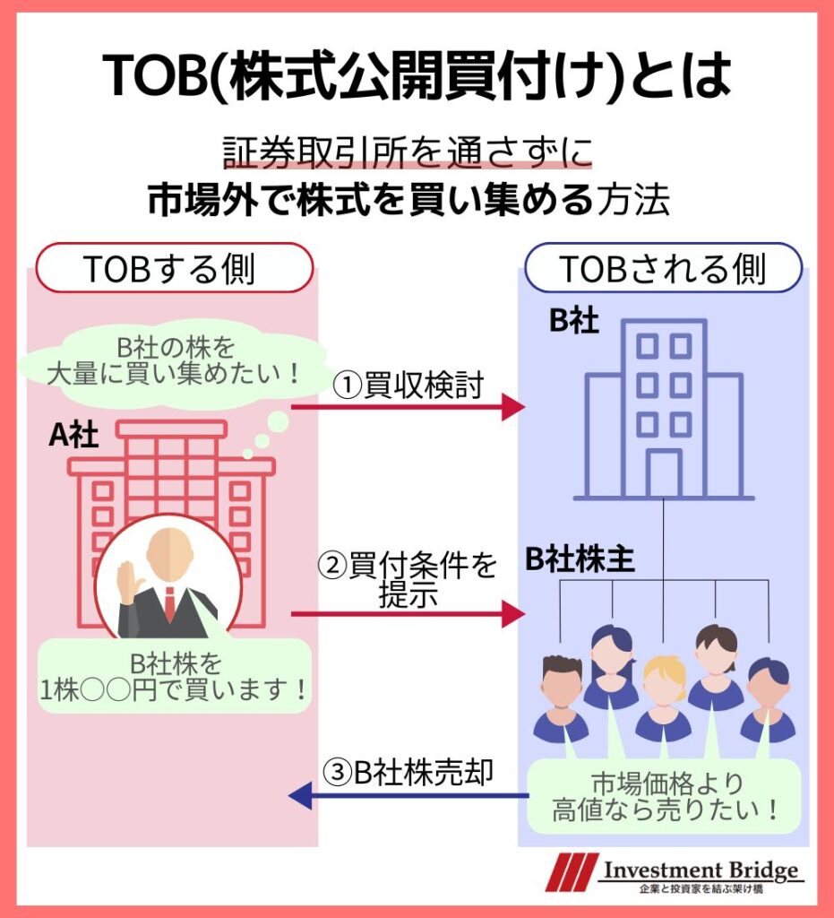 TOBとは図解