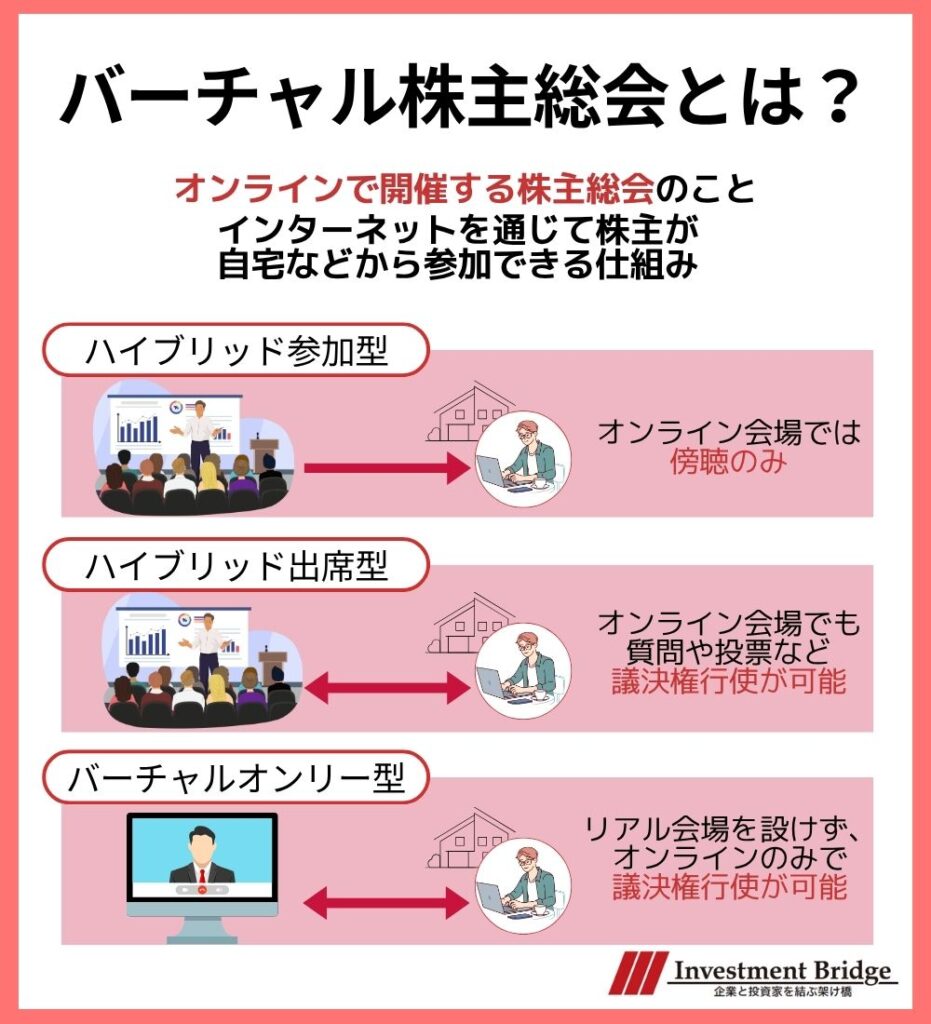 バーチャル株主総会とは図解