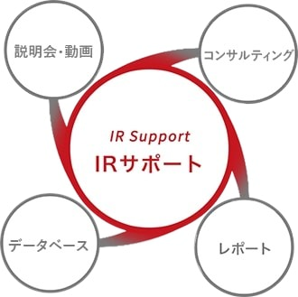 IRコンサルティングサービス